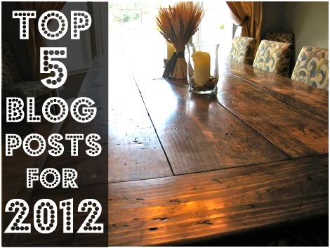 Top 5 Blog Posts on ForRent.com for 2012