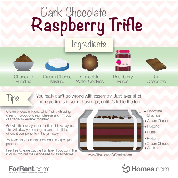 Dark chocolate raspberry trifle recipe infographic