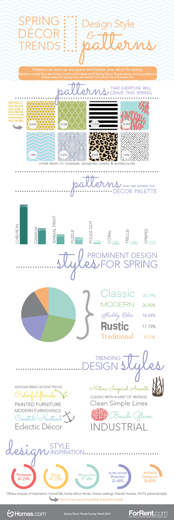 ForRent.com - 8 Spring Pattern Trends for Decorating Your Apartment