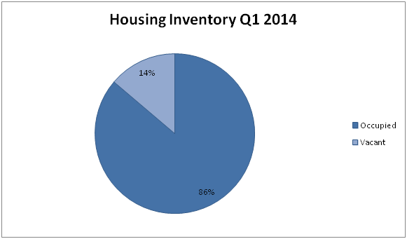 multifamily_trends_housing_inventory_graph-ForRent