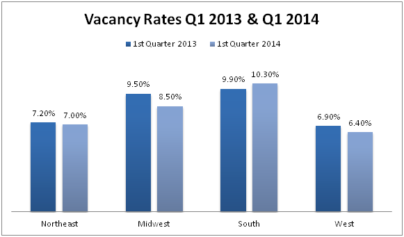 multifamily_trends_vacancy_rates_graph-ForRent