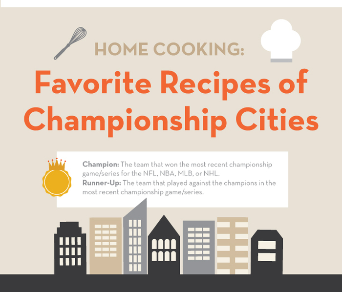 ForRent.com - Champion Cities Recipes