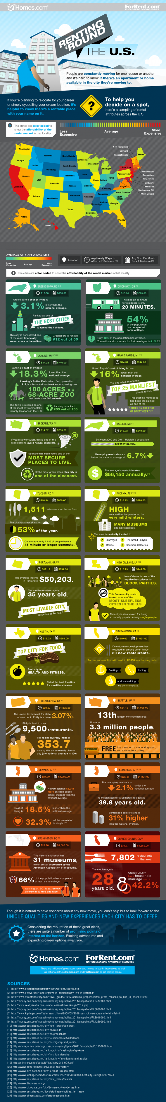 June-Renting-Round-the-US-IG-ForRent5