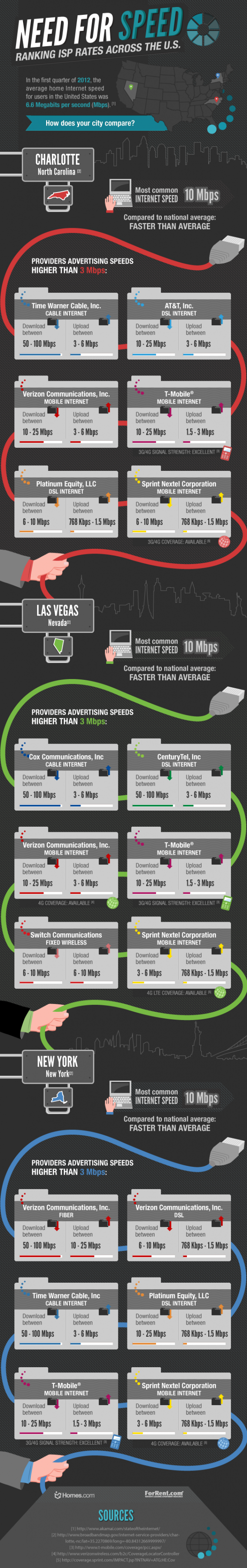 ISP-Report-Card-ForRent.com-Homes.com_