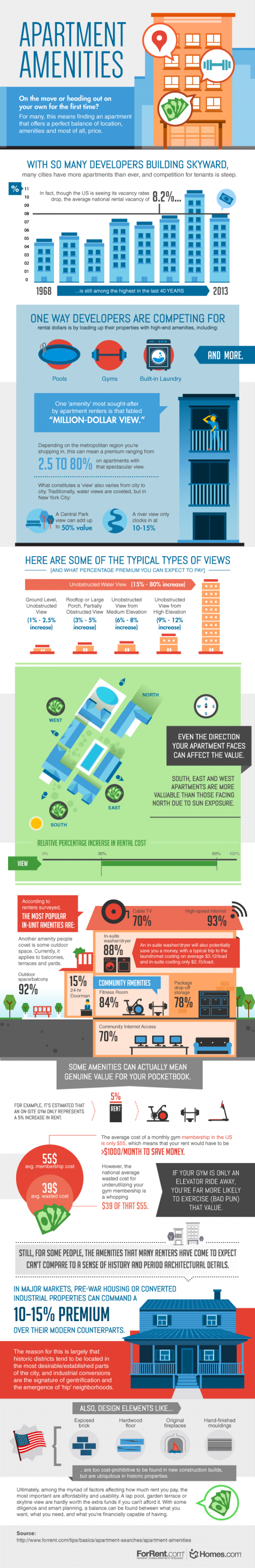 apartment-amenities-infographic